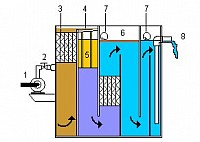 Liquid / Liquid Separator 