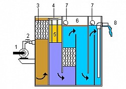 Flow Diagram 